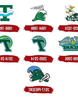 Tulane Green Wave Durham